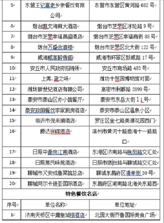 改革开放40年山东省餐饮住宿业先进集体先进人物发榜