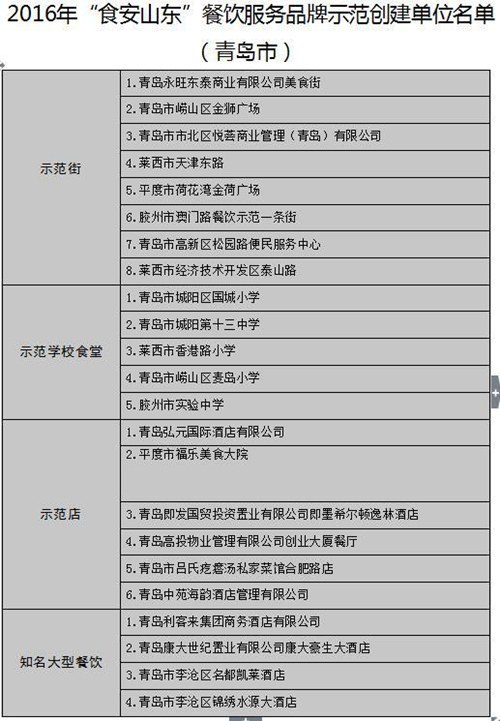 去哪儿吃安全?17市"食安山东"餐饮示范单位公示